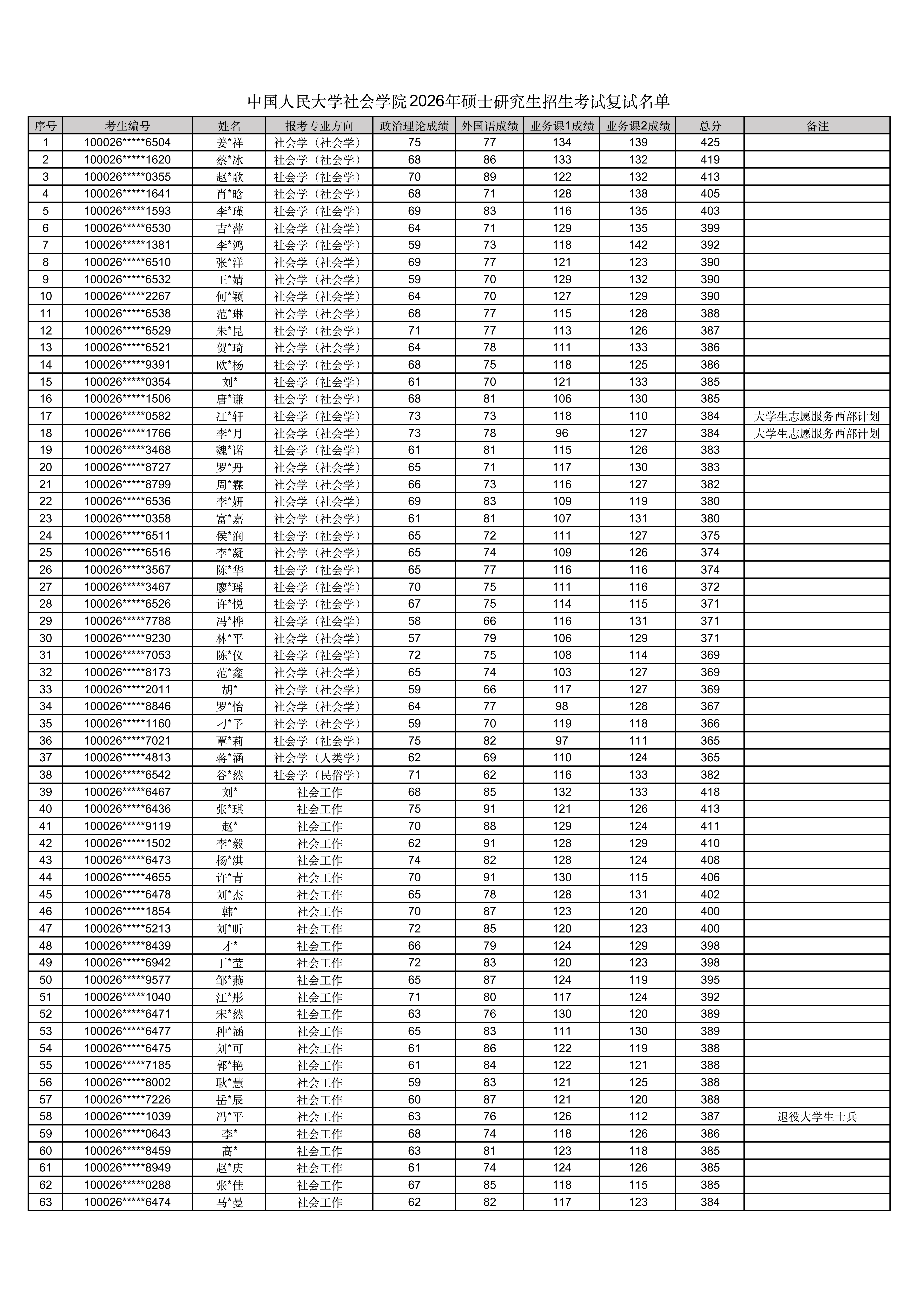 女生自慰-女孩子自慰
2026年硕士研究生招生考试复试名单_01.png