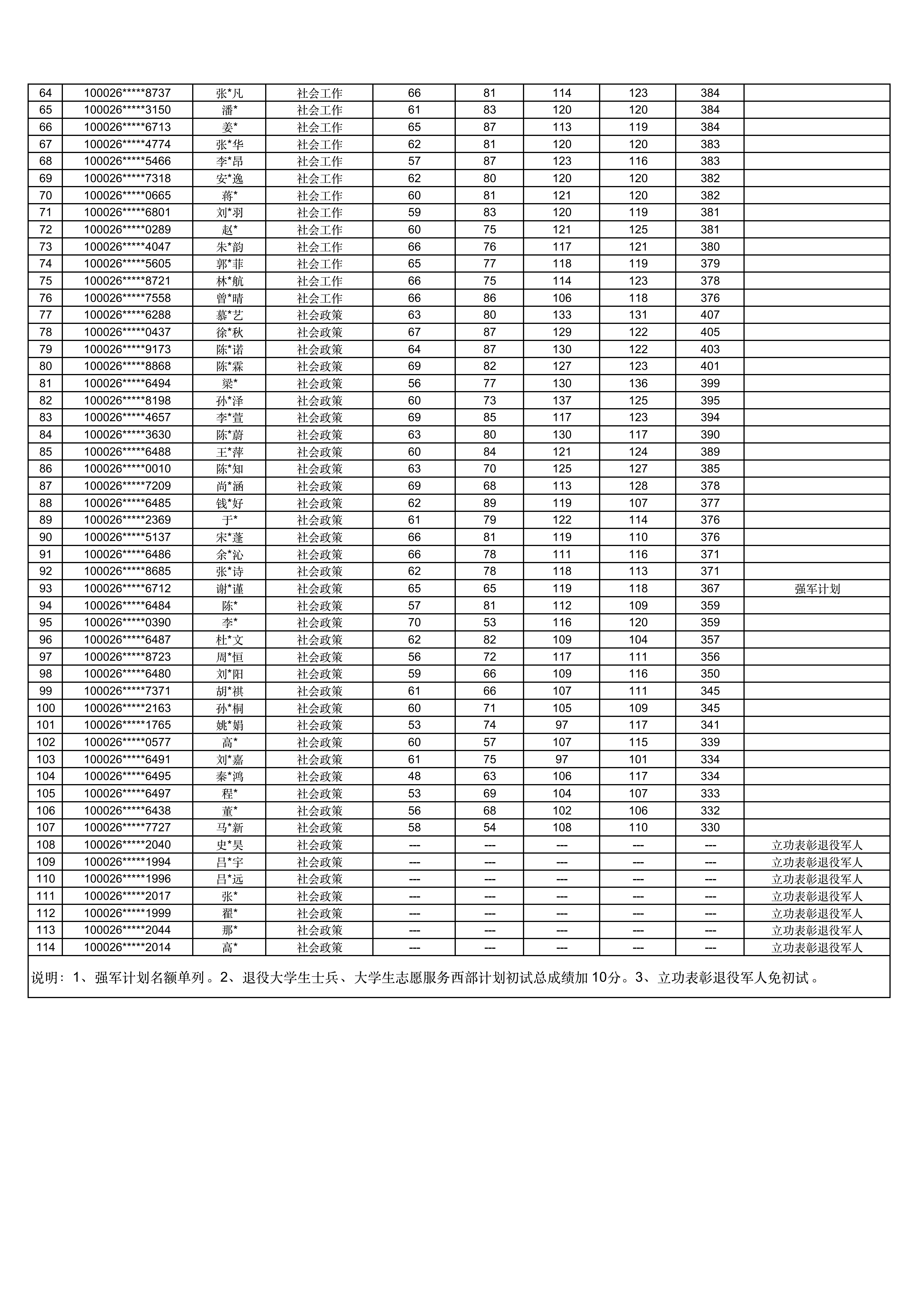 女生自慰-女孩子自慰
2026年硕士研究生招生考试复试名单_02.png